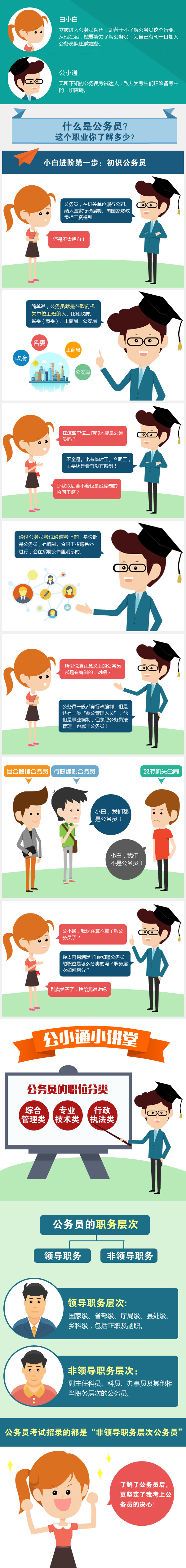 公考通講堂：公考小白進階第一階之初始公務(wù)員