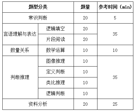 國家公務(wù)員考試行測解題速度和正確率如何兼得？