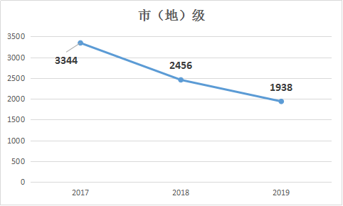 2019年國家公務員考試職位表解讀:市(地)級 2019年國家公務員考試職位表解讀:市(地)級