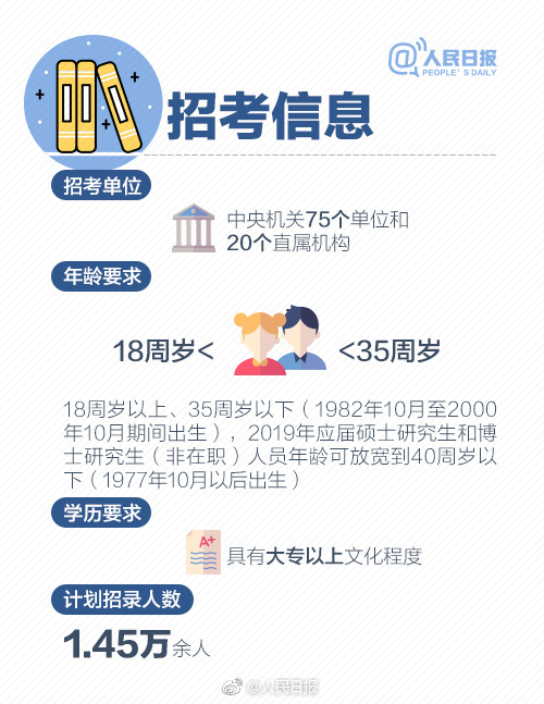 2019年國(guó)考報(bào)名啟動(dòng)，收好這份最全報(bào)考指南