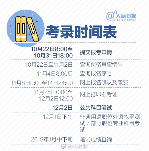 2019年國(guó)考報(bào)名啟動(dòng)，收好這份最全報(bào)考指南