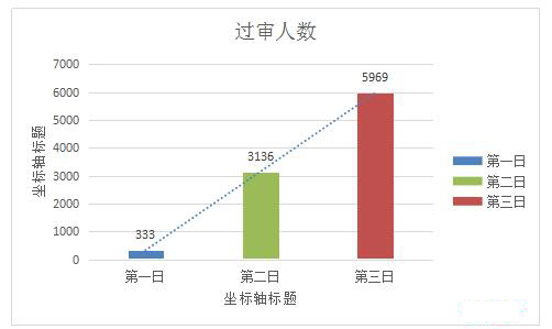2019國考遼寧地區(qū)報名統計：8677人報名[24日16時]