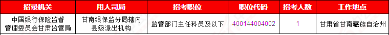 2019國考甘肅地區(qū)報(bào)名統(tǒng)計(jì)：12241人報(bào)名[29日9時(shí)]