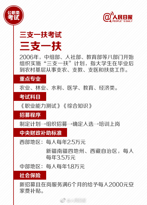 國考報名今天截止！還有這些公職類考試了解下
