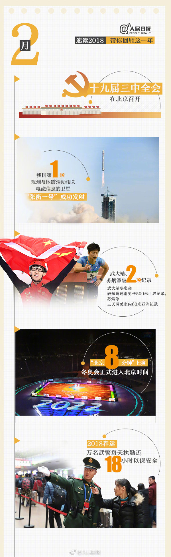 回首18年，9張圖帶你速讀過去12個月大事件