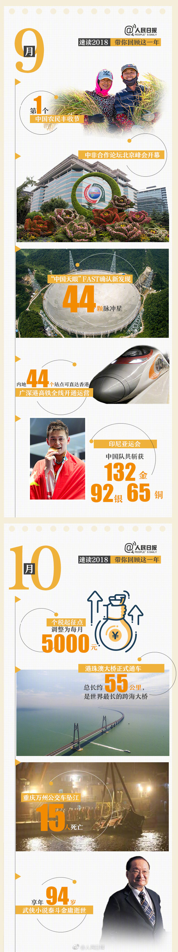 回首18年，9張圖帶你速讀過去12個月大事件