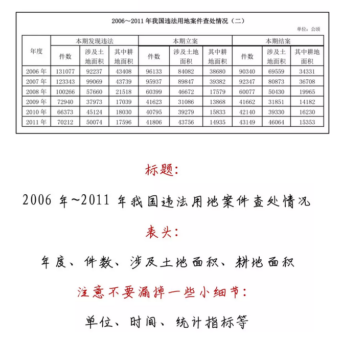 有趣有料！一文讀懂資料分析！