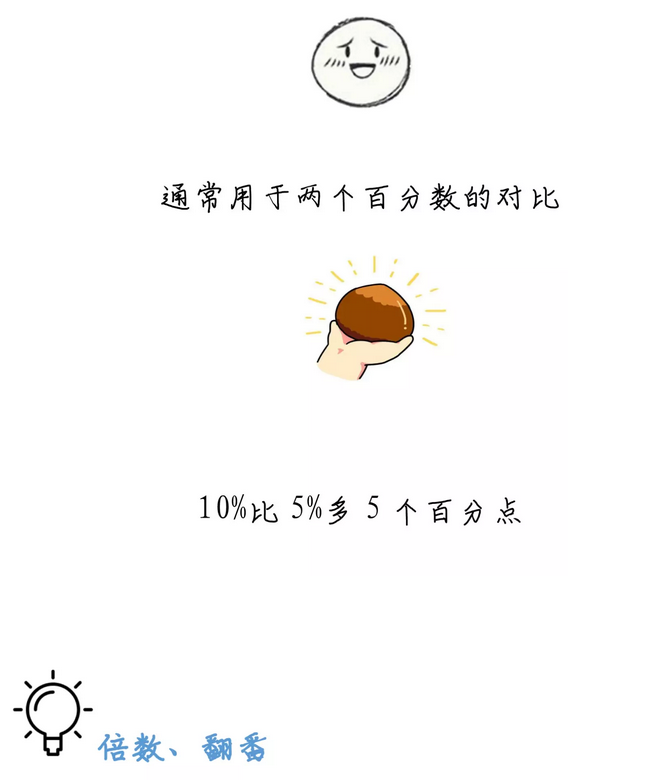 有趣有料！一文讀懂資料分析！