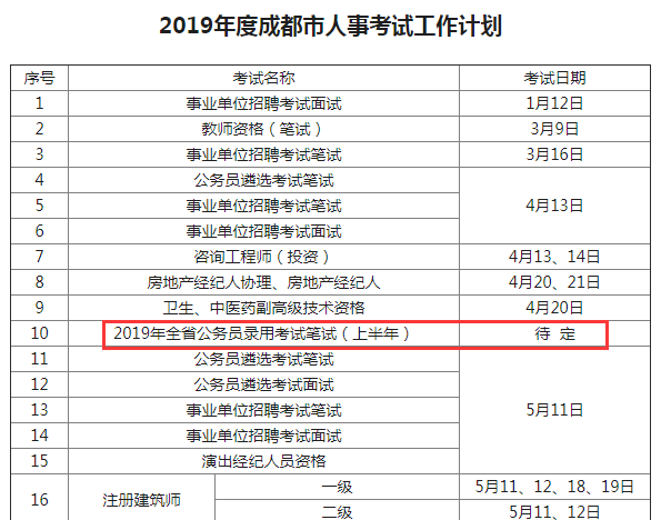 確定！2019年四川公務(wù)員考試仍將舉行兩次！
