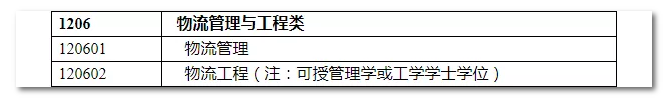 2020年國(guó)家公務(wù)員考試物流管理可以報(bào)哪些崗位？