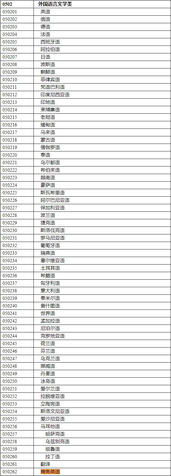 2020年國家公務(wù)員考試語言類專業(yè)可以報哪些崗位？