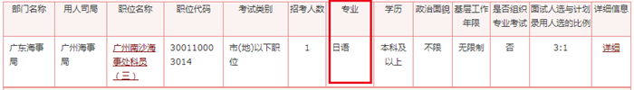 2020年國家公務(wù)員考試語言類專業(yè)可以報哪些崗位？