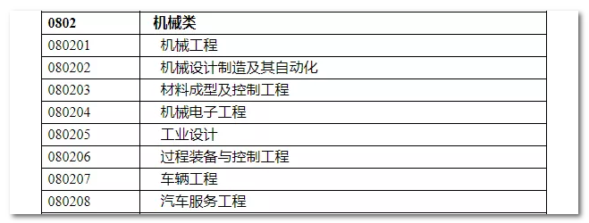 2020年國(guó)家公務(wù)員考試機(jī)械類專業(yè)可以報(bào)哪些崗位？