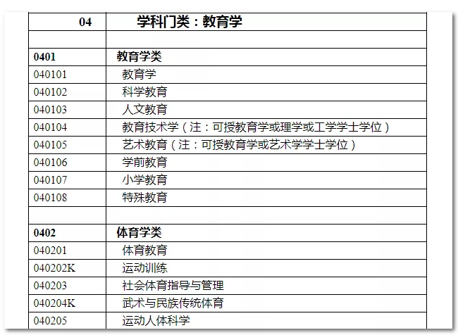 2020年國家公務員考試教育類專業(yè)可以報哪些崗位？