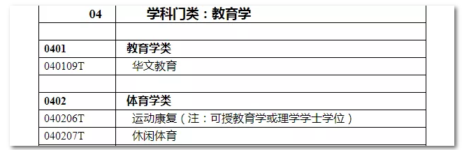 2020年國家公務員考試教育類專業(yè)可以報哪些崗位？