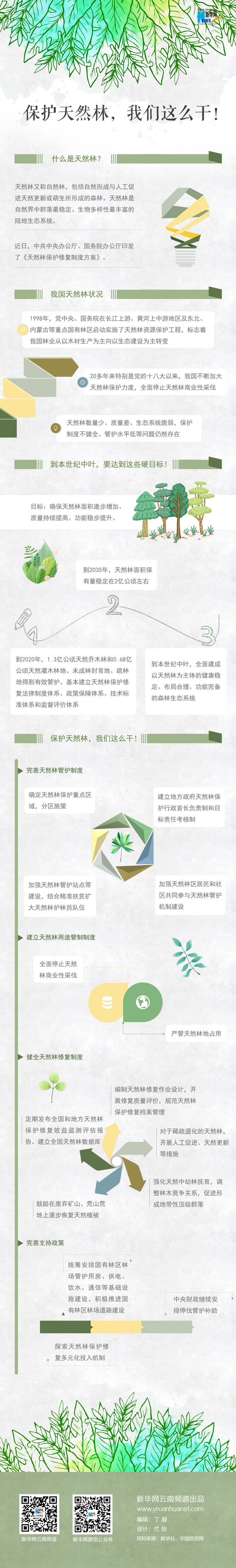 2020年國家公務(wù)員考試時(shí)政：保護(hù)天然林，我們這么干！