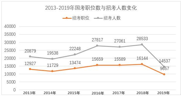 2020年國(guó)家公務(wù)員考試難考嗎？難度真有這么大？