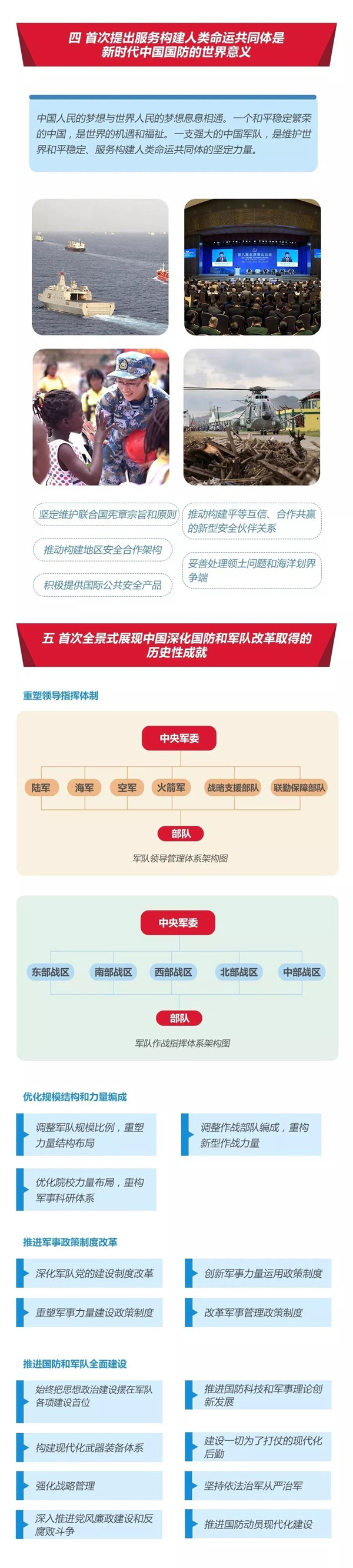 2020年國考時(shí)政：中國政府發(fā)表《新時(shí)代的中國國防》白皮書！