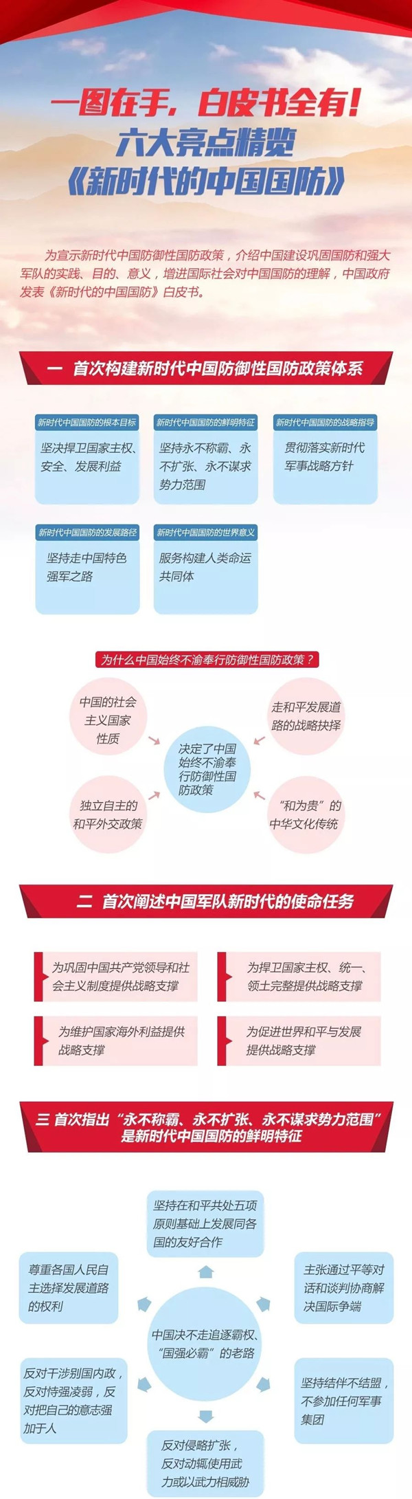 2020年國考時(shí)政：中國政府發(fā)表《新時(shí)代的中國國防》白皮書！