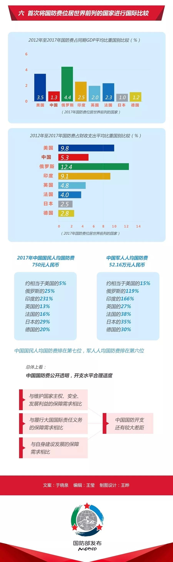 2020年國考時(shí)政：中國政府發(fā)表《新時(shí)代的中國國防》白皮書！