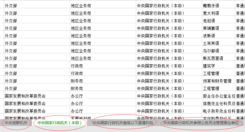 2020年國家公務(wù)員考試職位怎么選比較好？