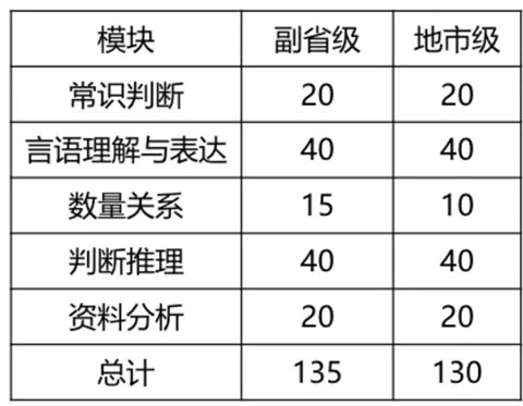 2020年國考倒計時 行測各模塊如何提高準(zhǔn)確率？