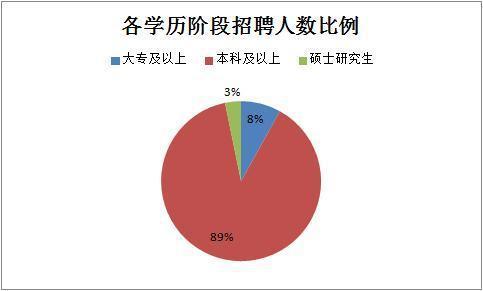 2019下半年四川省考共招錄6823人，明日起報(bào)名！