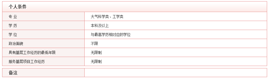 2020年國考最具挑戰(zhàn)的5大部門，你敢來報考嗎？