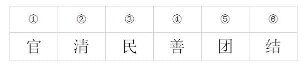 2020年國家公務(wù)員考試行測(cè)解題技巧