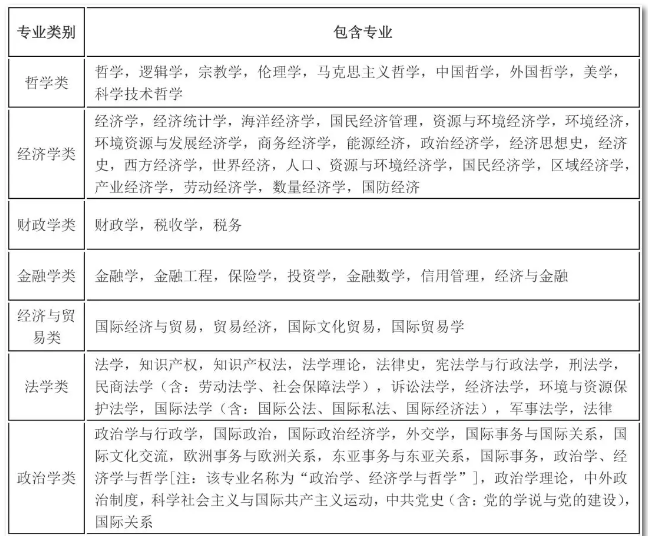2020年國(guó)考報(bào)名，我的專業(yè)能考哪些職位？