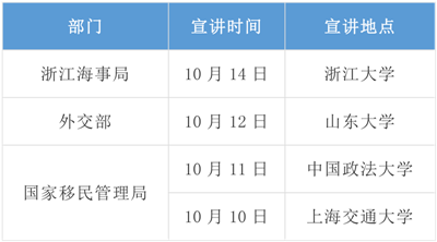 2020年國考招錄啟動！高校宣講會透露擴招趨勢