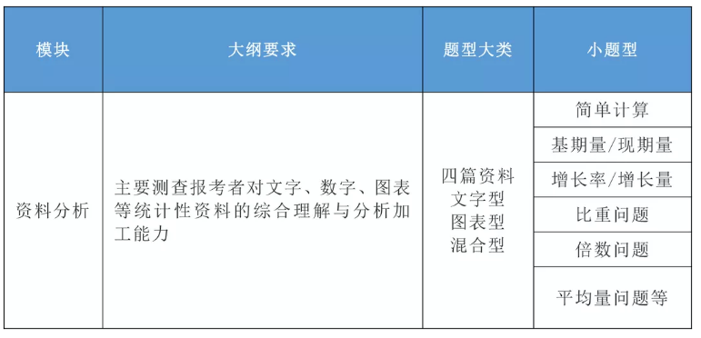 2020年國家公務(wù)員考試公共科目大綱解讀！