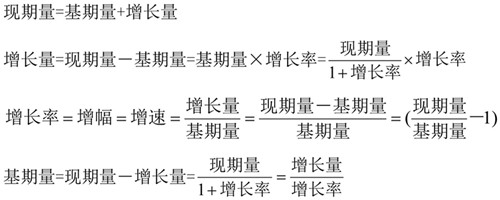 國考行測資料分析?？脊絽R總！考試直接用