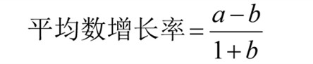 國考行測資料分析?？脊絽R總！考試直接用