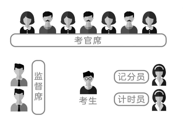 必看！2020年國(guó)考面試形式及面試流程詳解