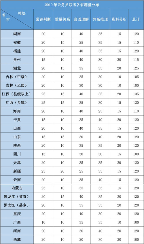 2020年各省公務員考試重要考情信息一覽，速看！