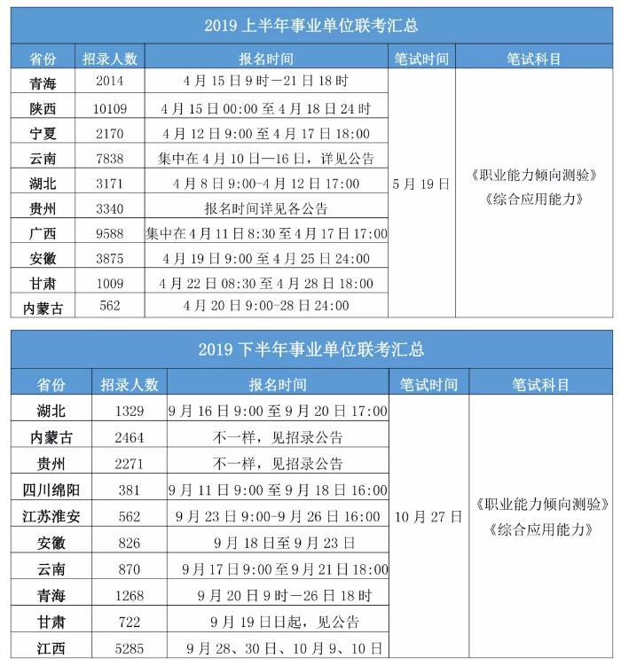 2020年各省事業(yè)單位考試時間一覽！