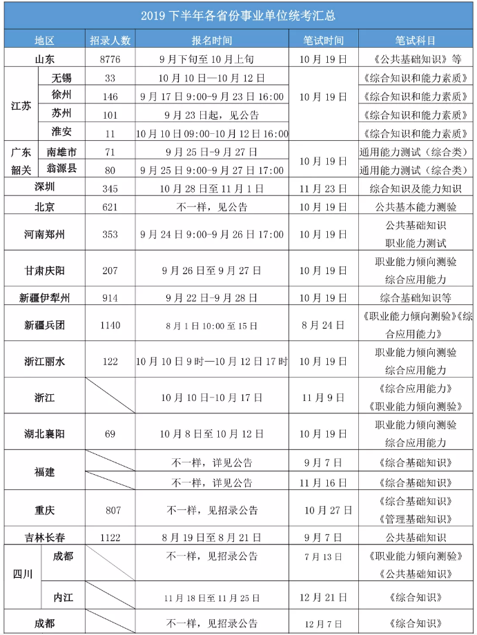 2020年各省事業(yè)單位考試時間一覽！