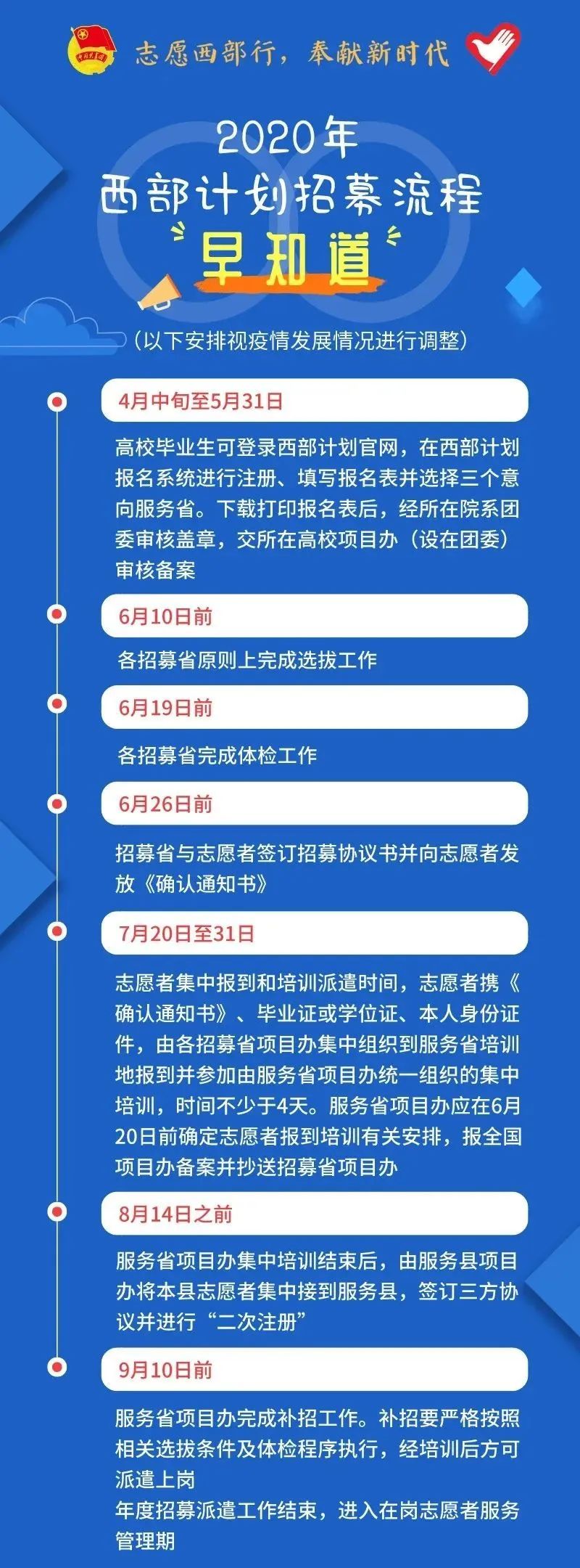 2020年西部計(jì)劃報(bào)名入口已開(kāi)啟！(附招募流程)