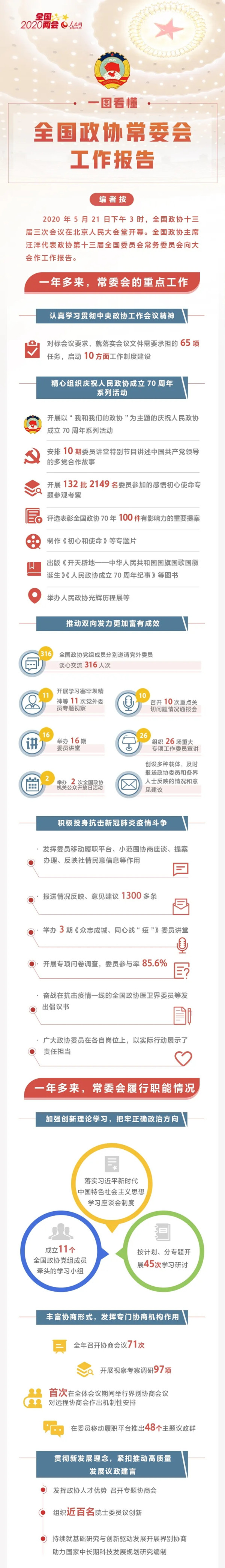 2020年公務(wù)員考試時政