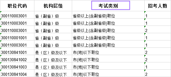 科普：國(guó)考省級(jí)試卷和地市級(jí)試卷有什么不同？