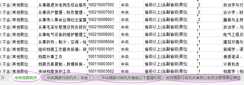 2021年國家公務(wù)員考試報名職位怎么選比較好？