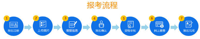 必看！2020年山東公務(wù)員考試報名流程
